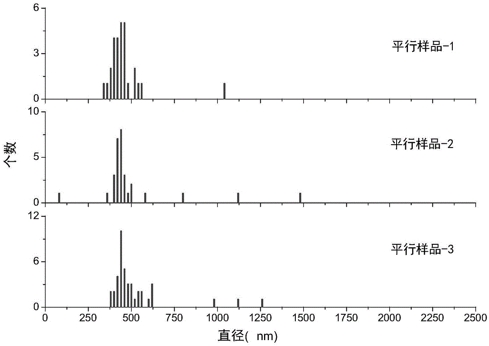 Detection method and sampling device for PM2.5 in exhaled gas