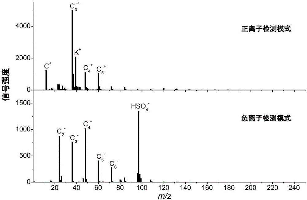 Detection method and sampling device for PM2.5 in exhaled gas