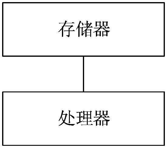 Intelligent traffic scheduling method and device of bus station yard and processing terminal