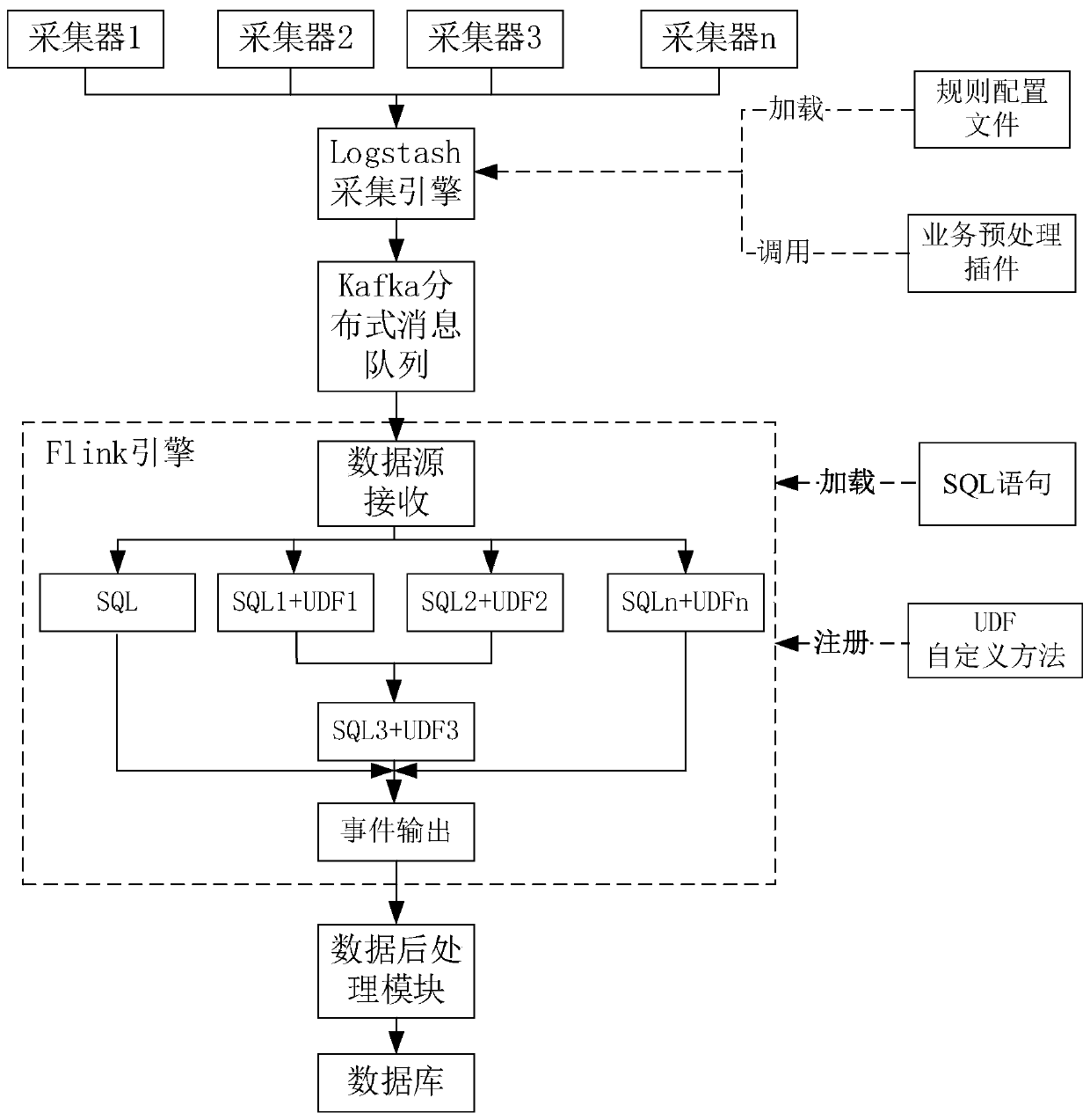 Data association analysis method, system and device and readable storage medium