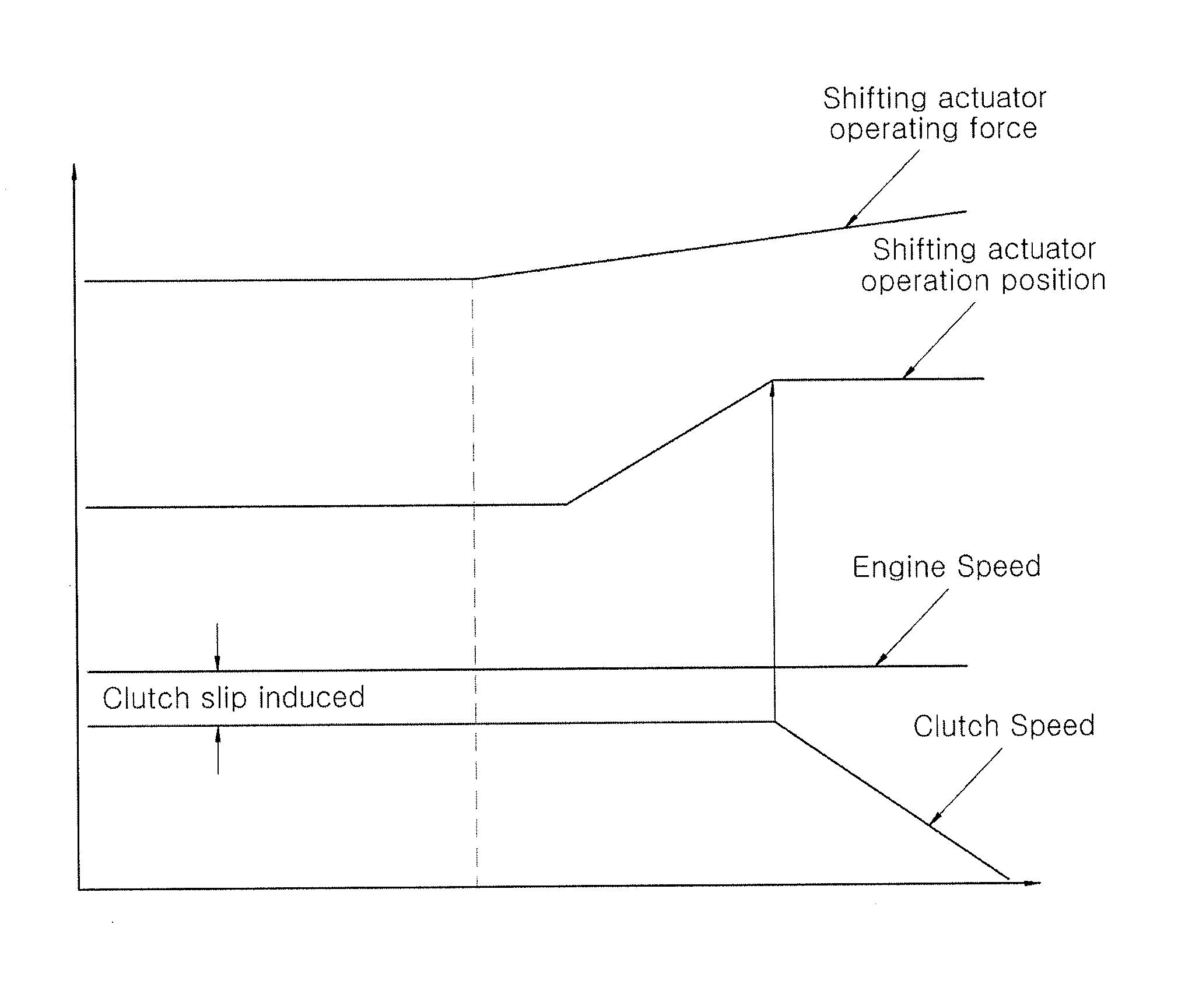 Method of searching for sync start in automated manual transmission