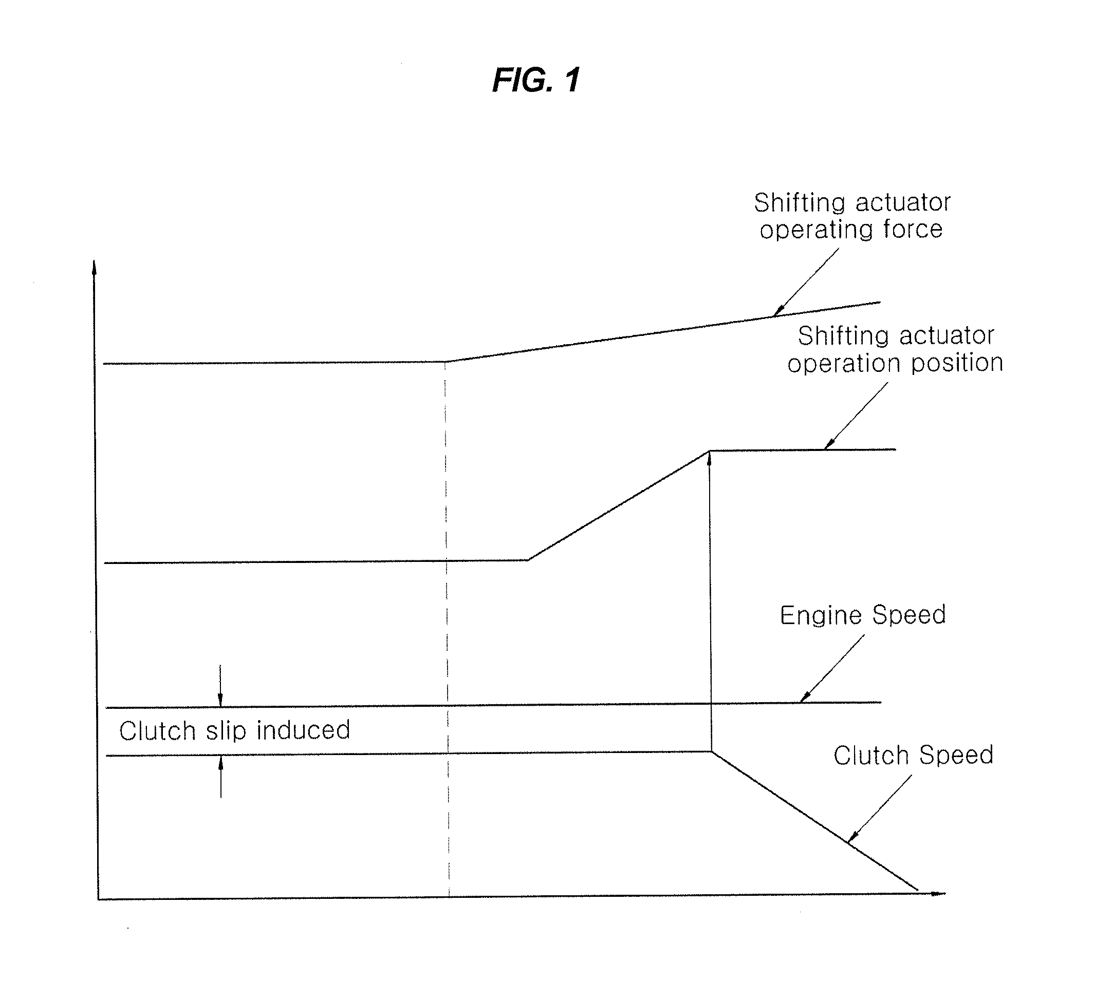 Method of searching for sync start in automated manual transmission