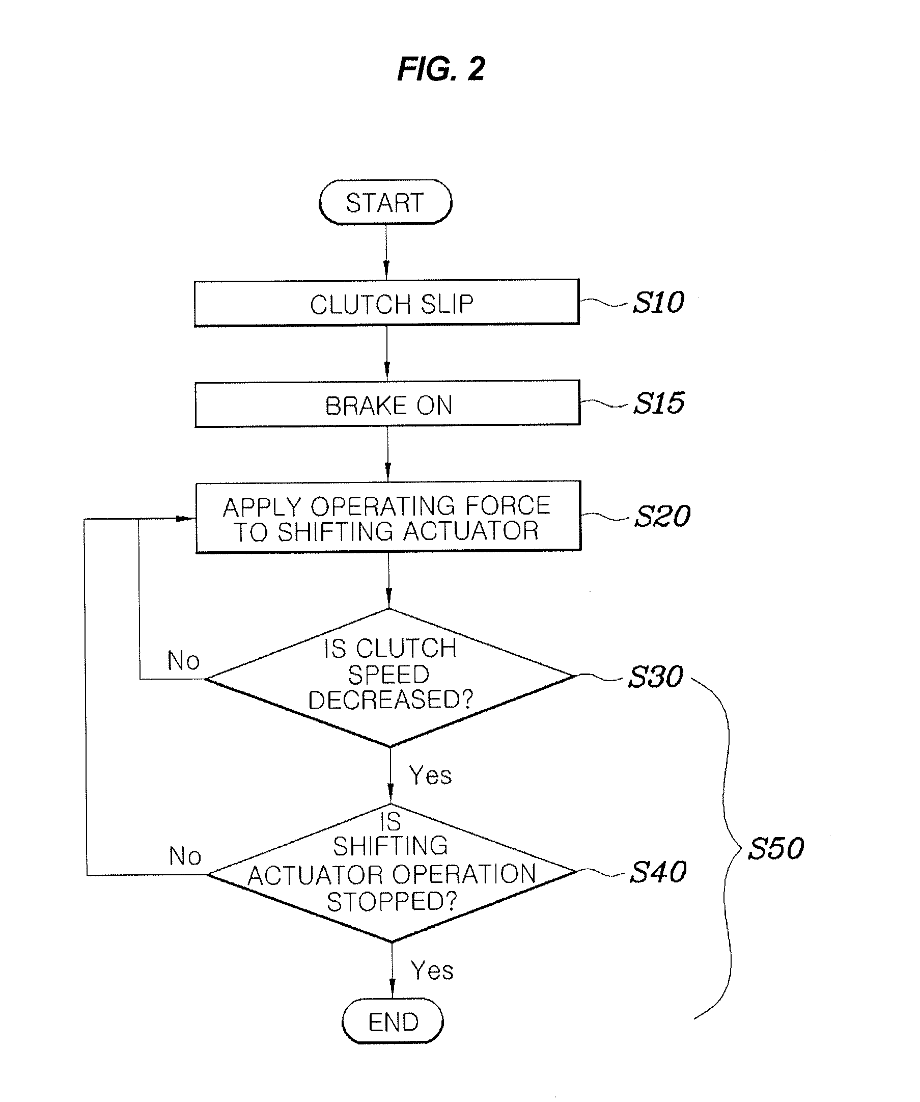 Method of searching for sync start in automated manual transmission