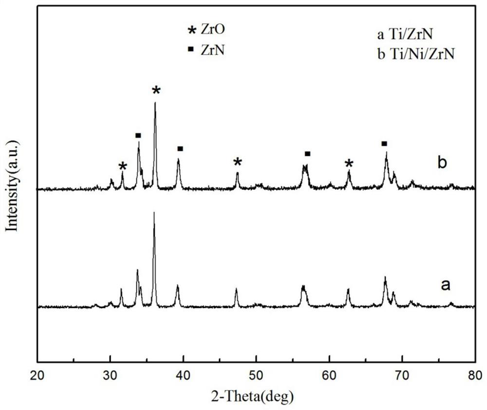 A life-prolonging, energy-saving and shape-stable PBO  <sub>2</sub> Preparation method of arc thermal spraying for anode intermediate layer