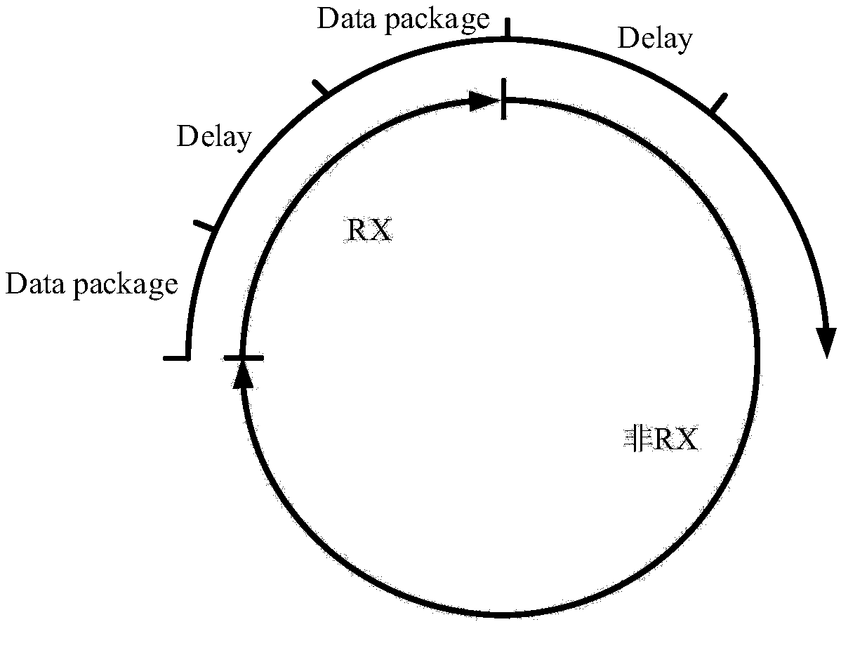 Low-power wireless power acquisition transmission system and method for cardiac pacemaker