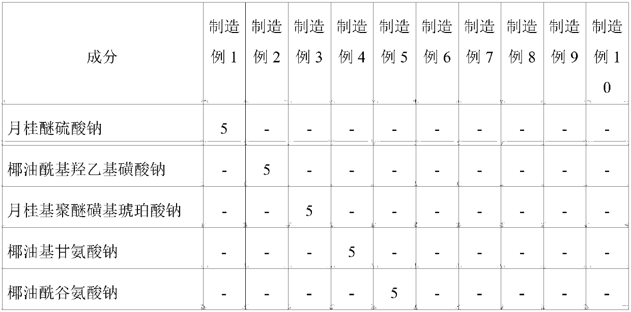 Low-irritation human body detergent composition