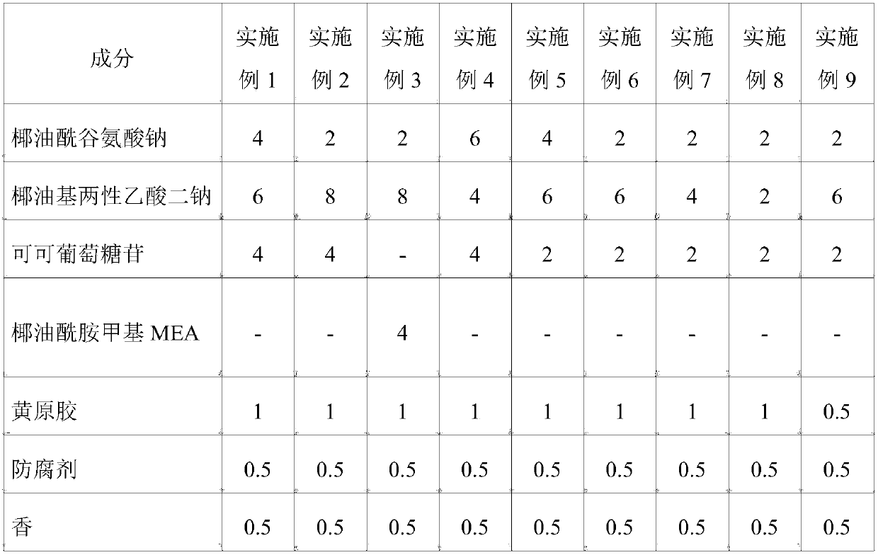 Low-irritation human body detergent composition