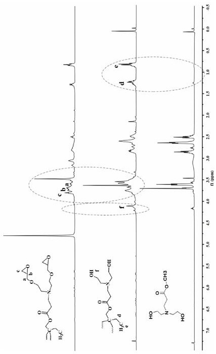 A kind of hyperbranched epoxy polymer-nanometer silicon dioxide composite chrome-free tanning agent and preparation method thereof