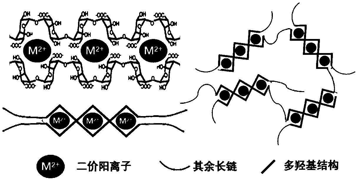 Ion response gel applicable to cement silicate self-repairing systems, preparation method and application