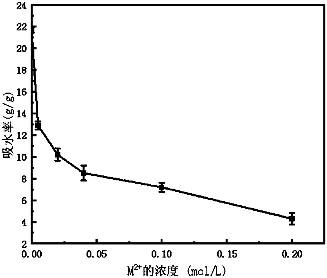 Ion response gel applicable to cement silicate self-repairing systems, preparation method and application