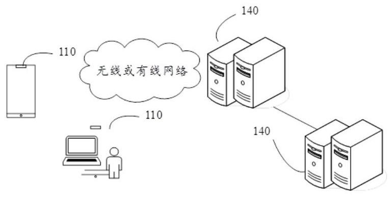 Alarm information sending method and device and electronic equipment