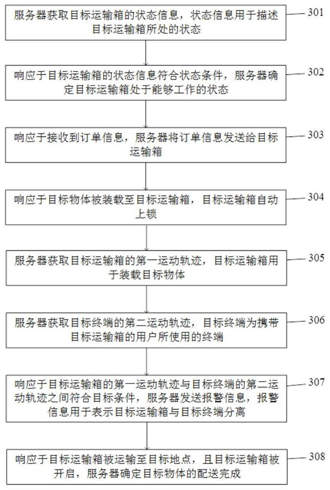 Alarm information sending method and device and electronic equipment