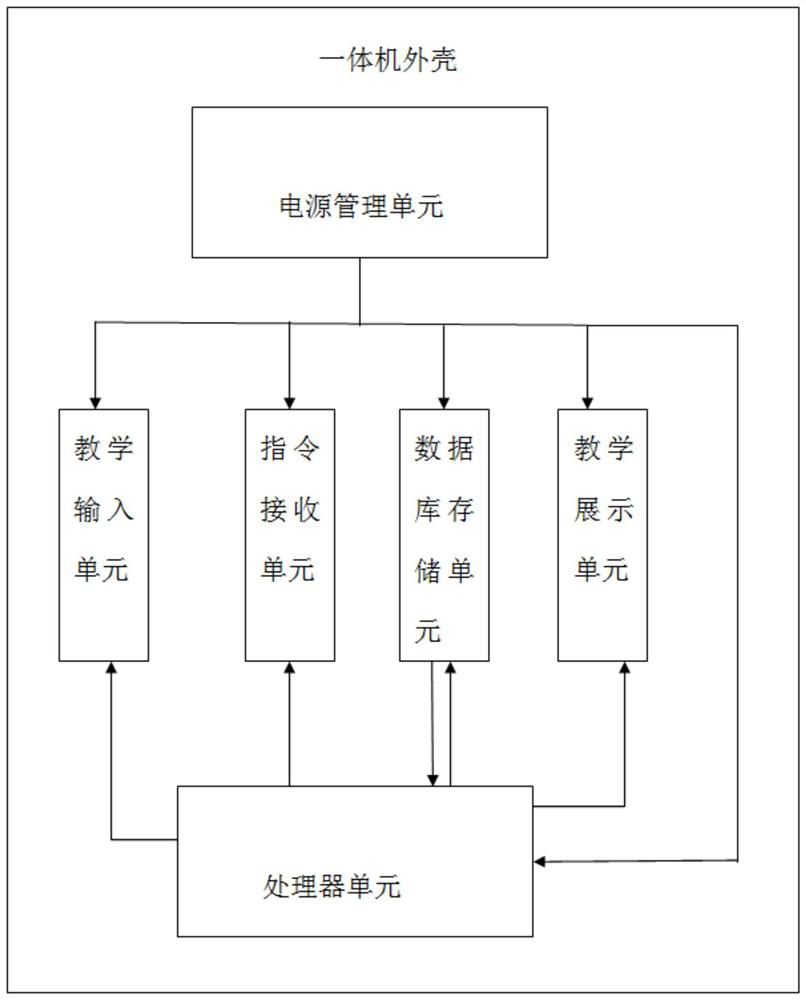 Multimedia teaching all-in-one machine convenient to hang