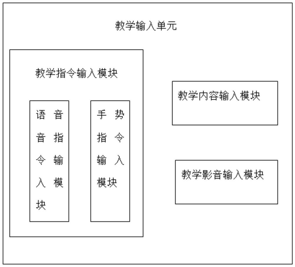 Multimedia teaching all-in-one machine convenient to hang