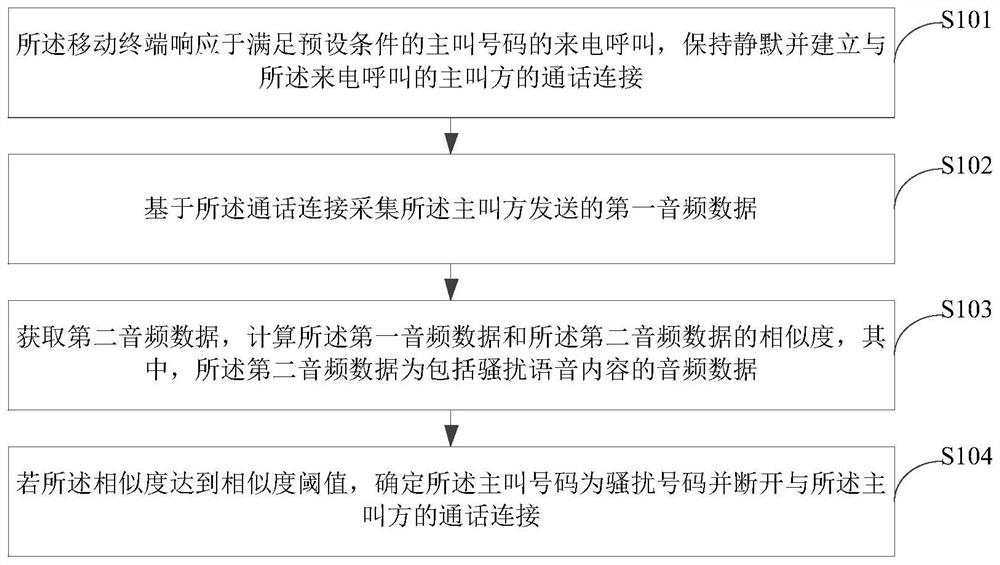 Harassing call processing method, device, mobile terminal and storage medium