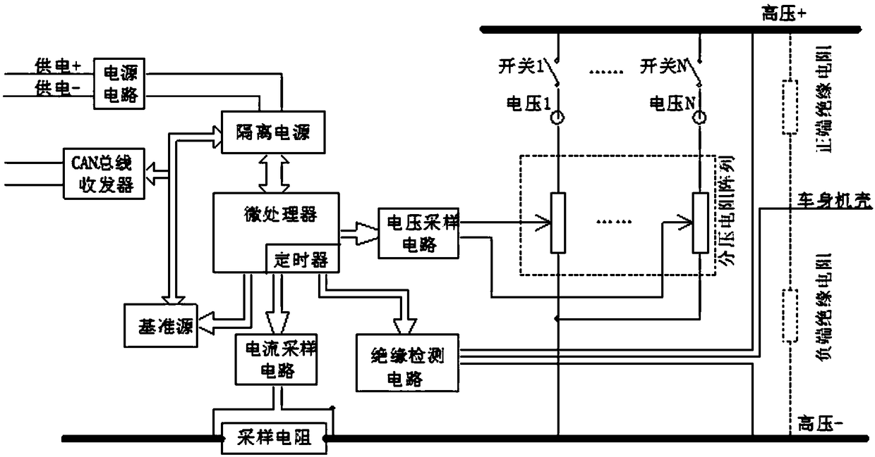 Monitoring device and monitoring method for high-voltage busbar of electric vehicle