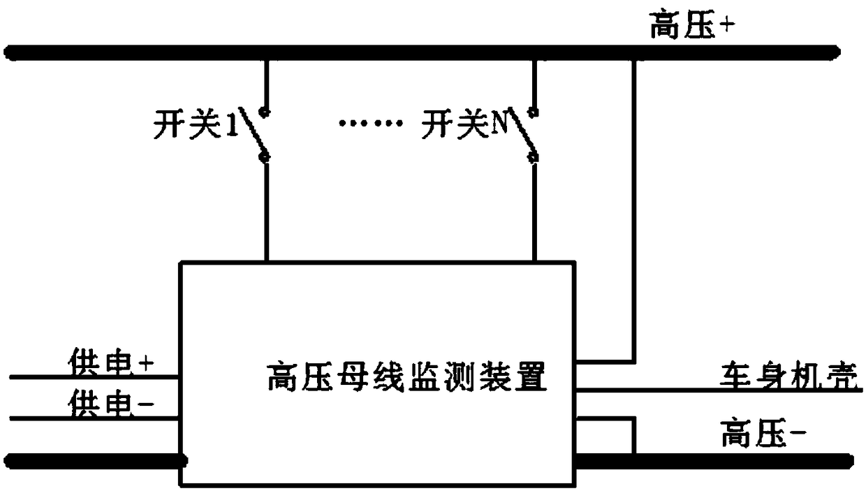 Monitoring device and monitoring method for high-voltage busbar of electric vehicle