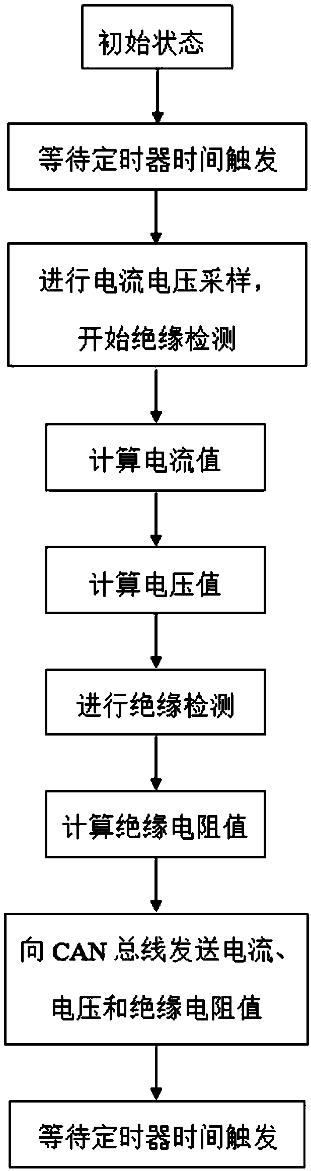 Monitoring device and monitoring method for high-voltage busbar of electric vehicle