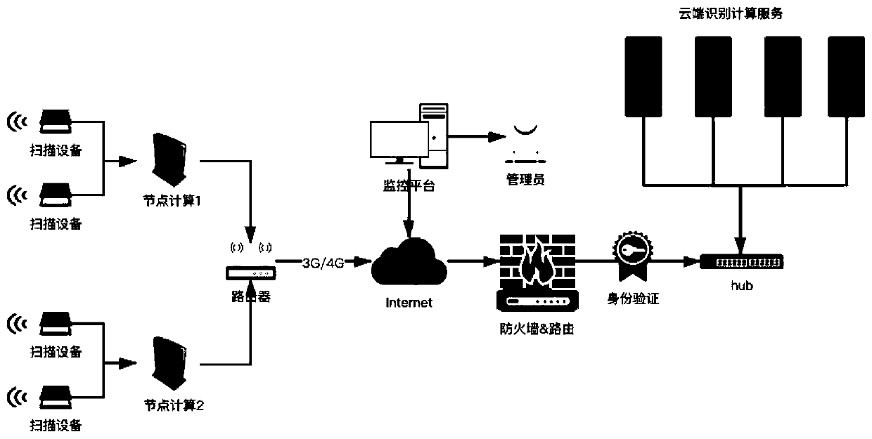 Machine paper marking method based on edge calculation