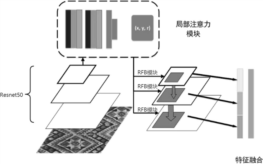 Yao-nationality pattern symbol recognition method based on target detection