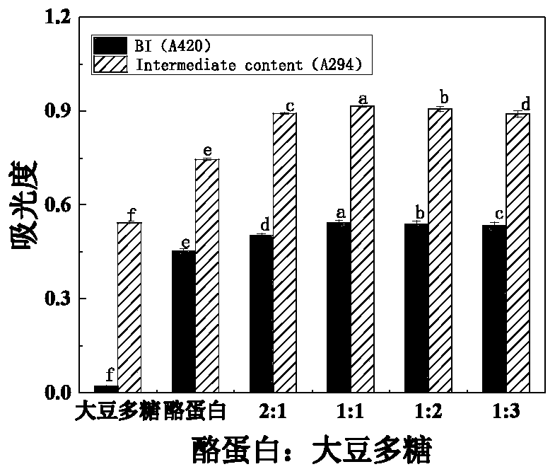 Casein-soybean polysaccharide crosslinked product and preparation method and application thereof