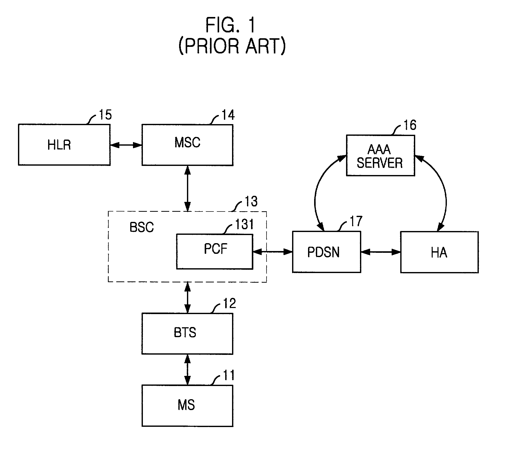 Common subscriber managing apparatus and method based on functional modeling of a common subscriber server for use in an ALL-IP network and method therefor