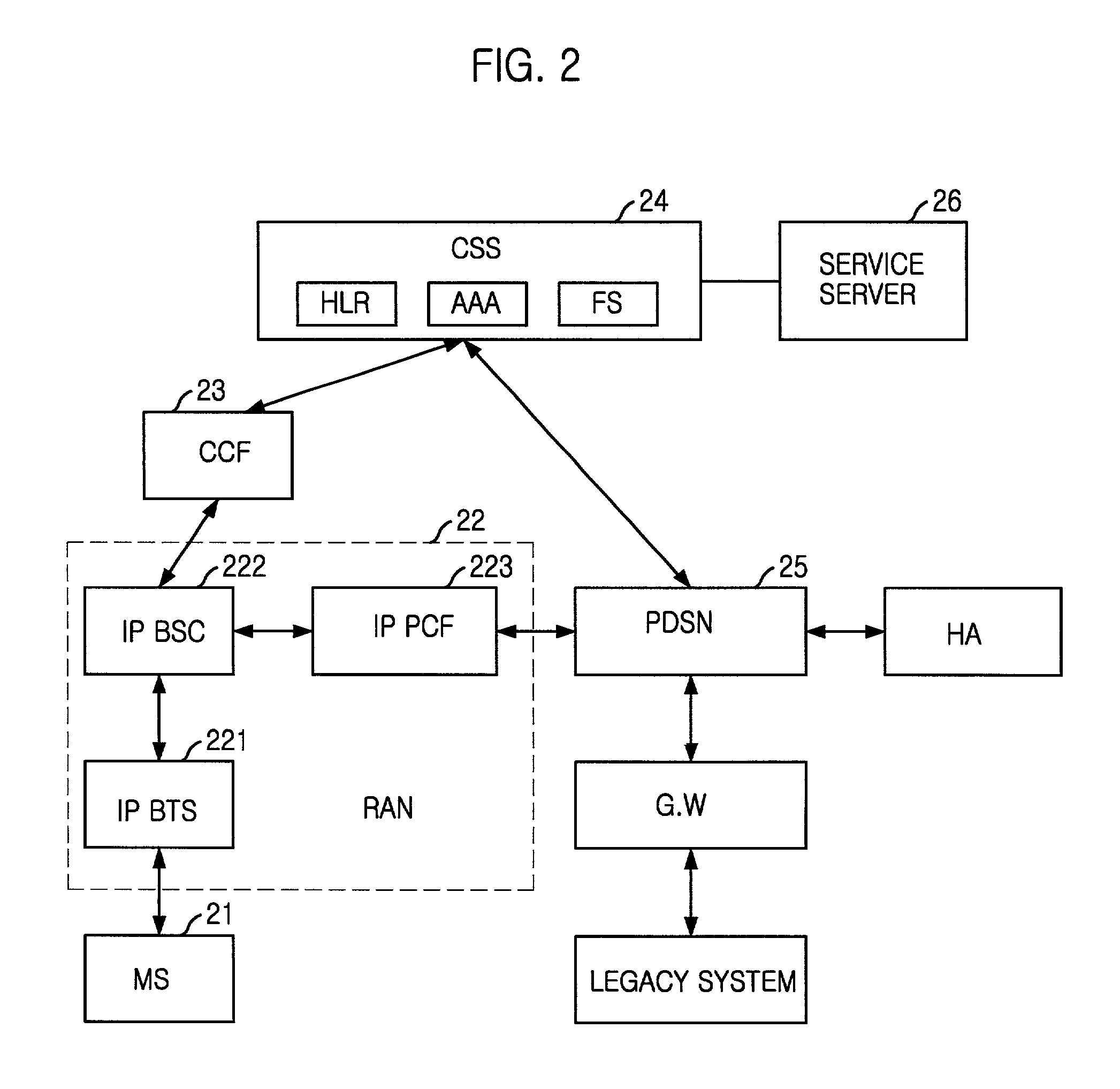 Common subscriber managing apparatus and method based on functional modeling of a common subscriber server for use in an ALL-IP network and method therefor