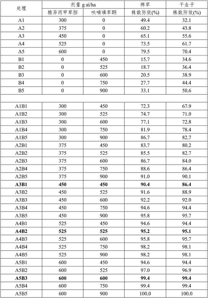 Herbicide composition and application thereof