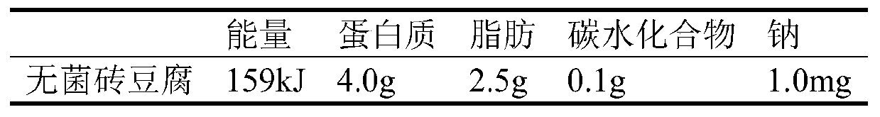 A kind of production method of aseptic brick tofu