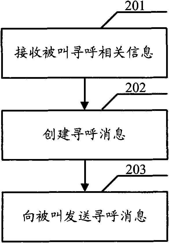 Method and device for optimizing push to talk time delay