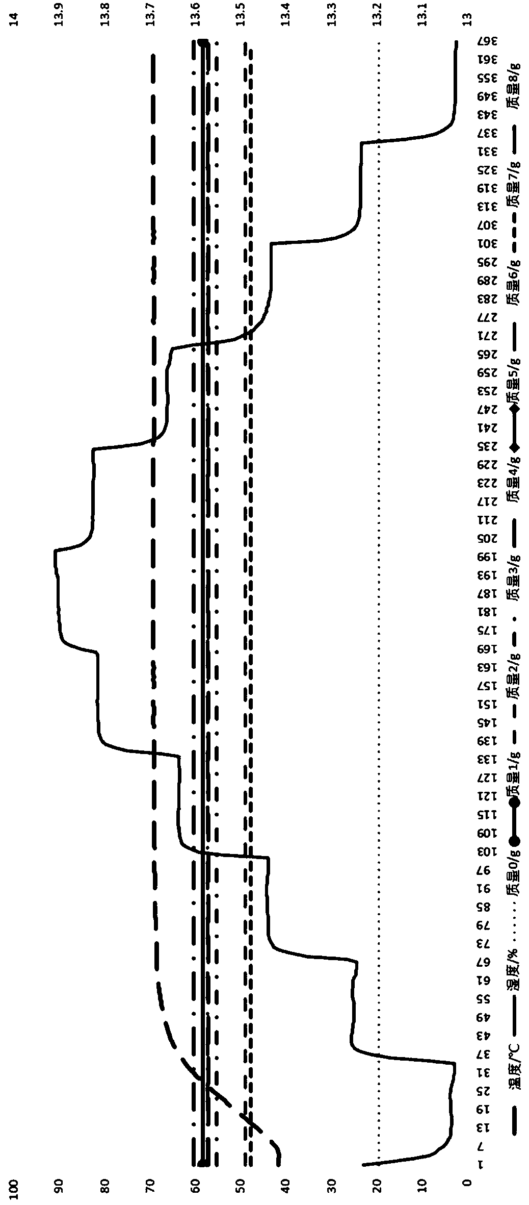 Automatic weighing device for detecting moisture adsorption and desorption performance of tobaccos