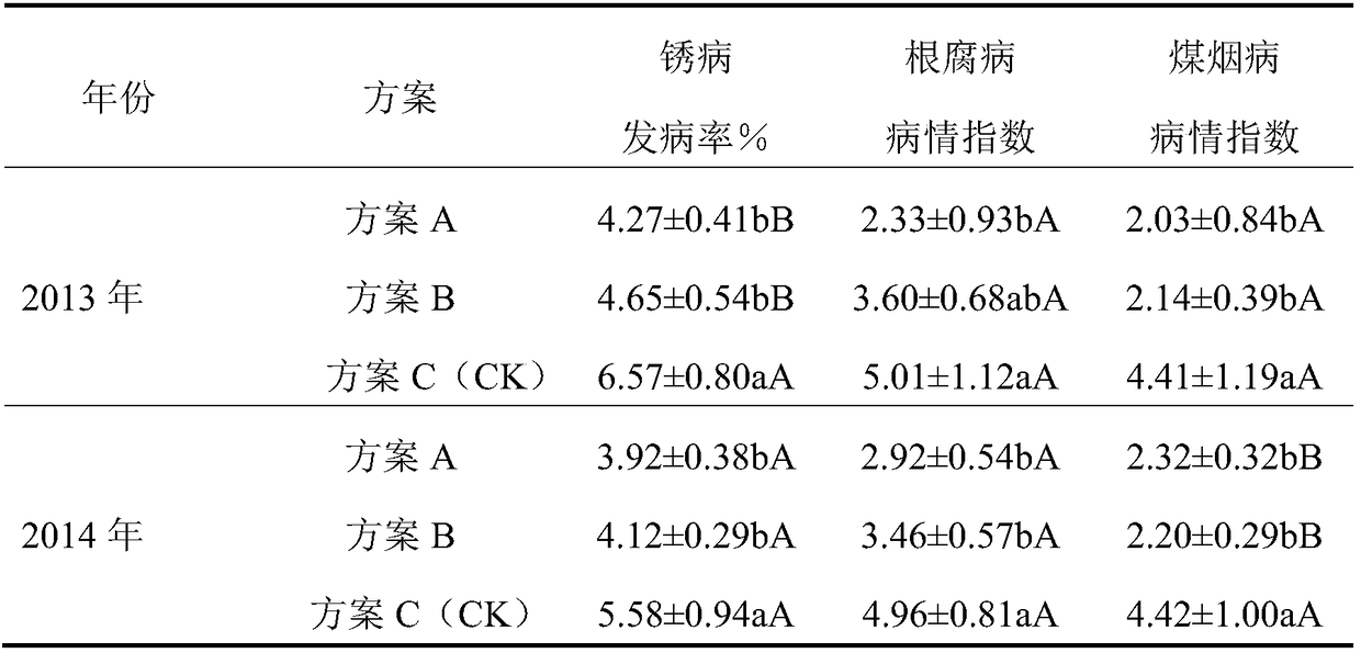 Open-field cultivation method for medium-maturing sprawling short vigna unguiculata variety in summer in south China