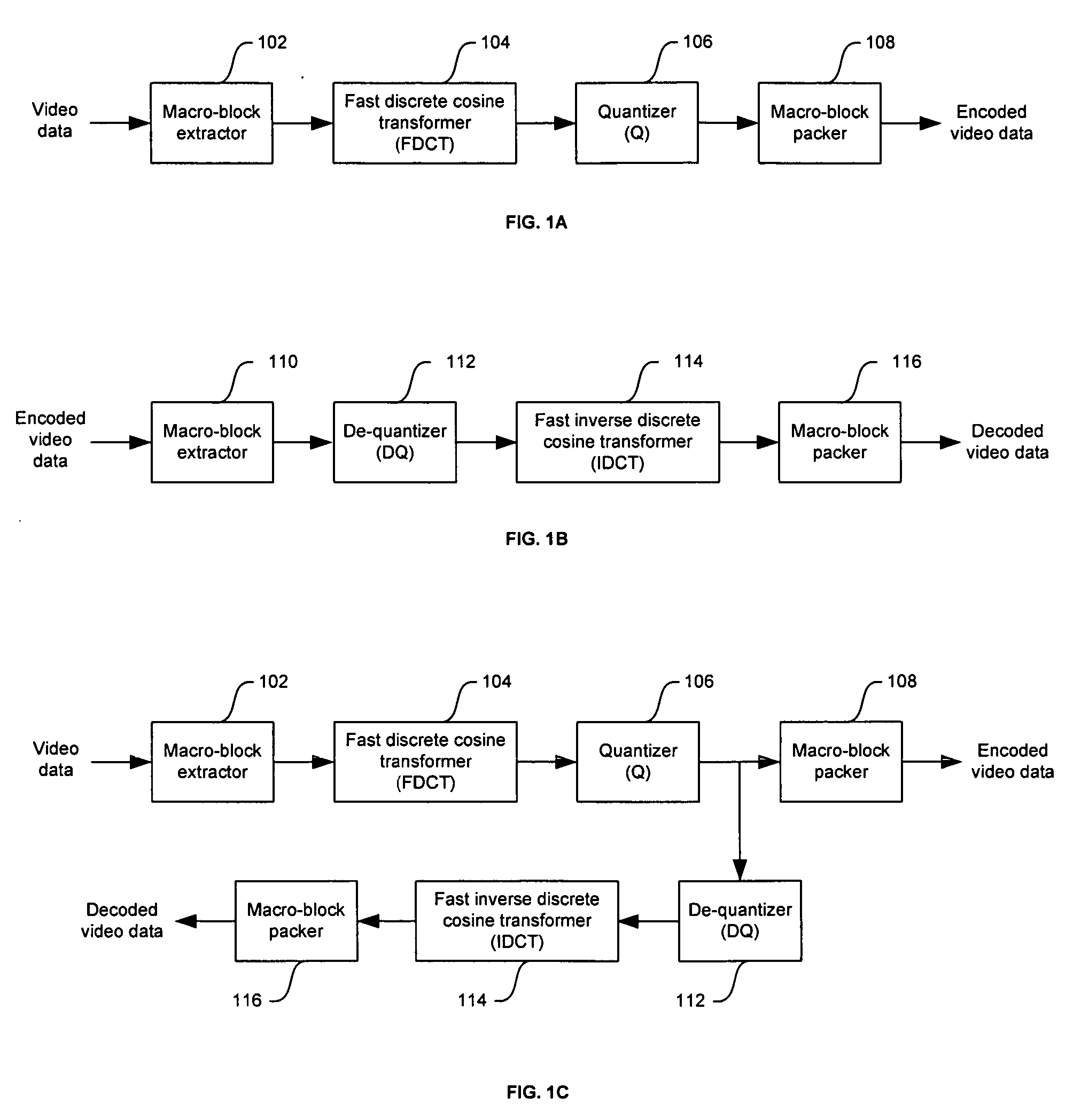 Method and system for dynamically configurable DCT/IDCT module in a wireless handset