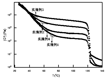 High-temperature anti-rutting modified asphalt and preparation method thereof