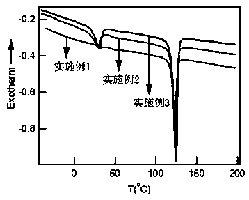 High-temperature anti-rutting modified asphalt and preparation method thereof