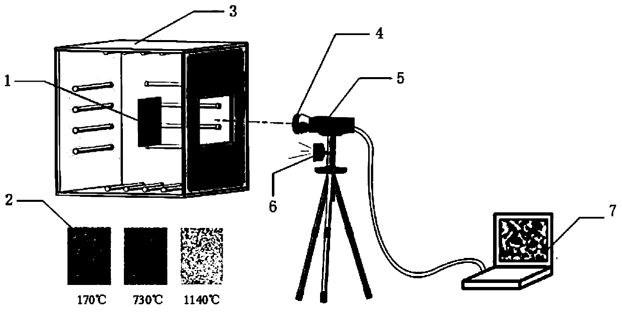 Temperature field and deformation field synchronous measurement method and device based on DIC