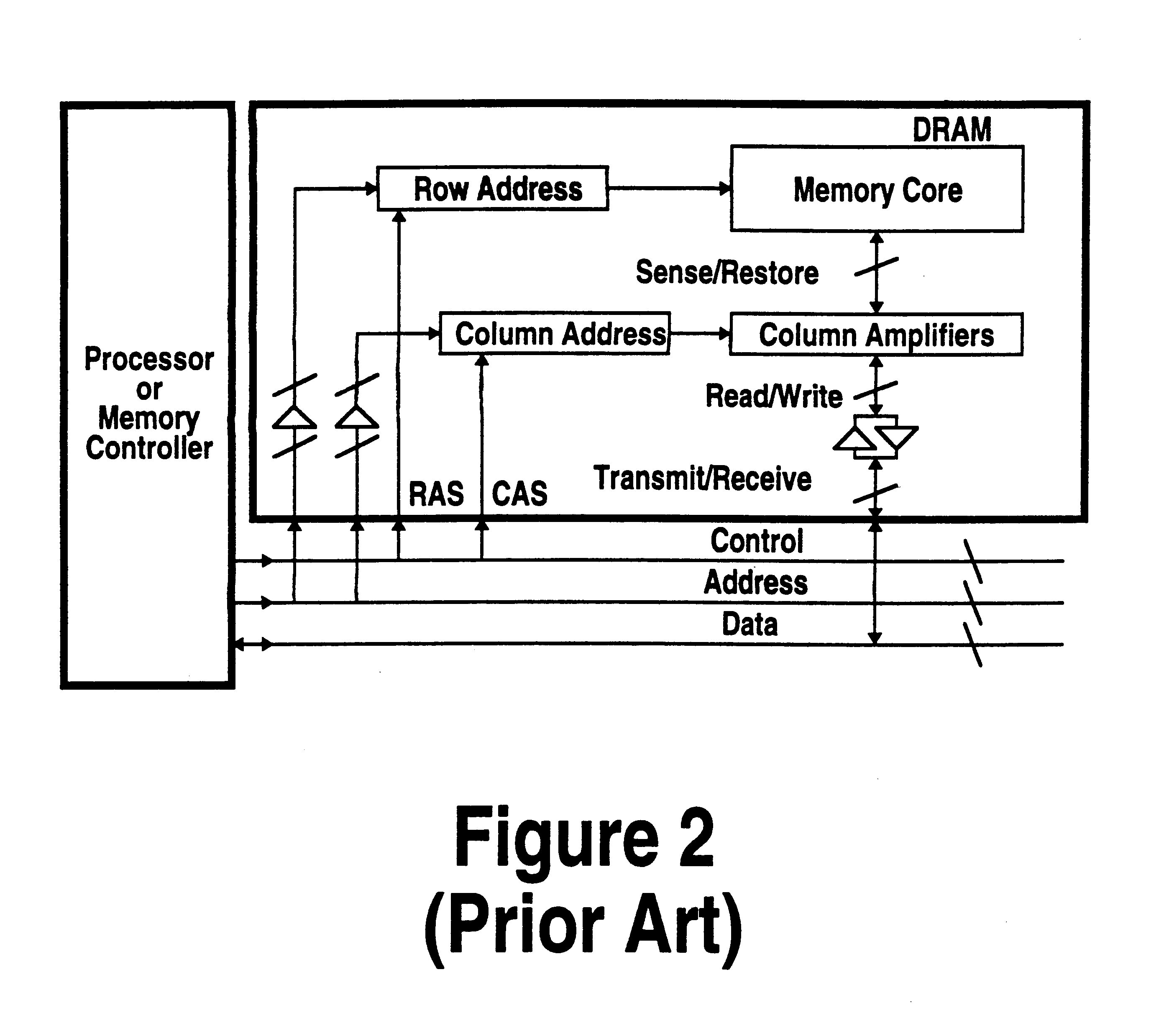 Protocol for communication with dynamic memory