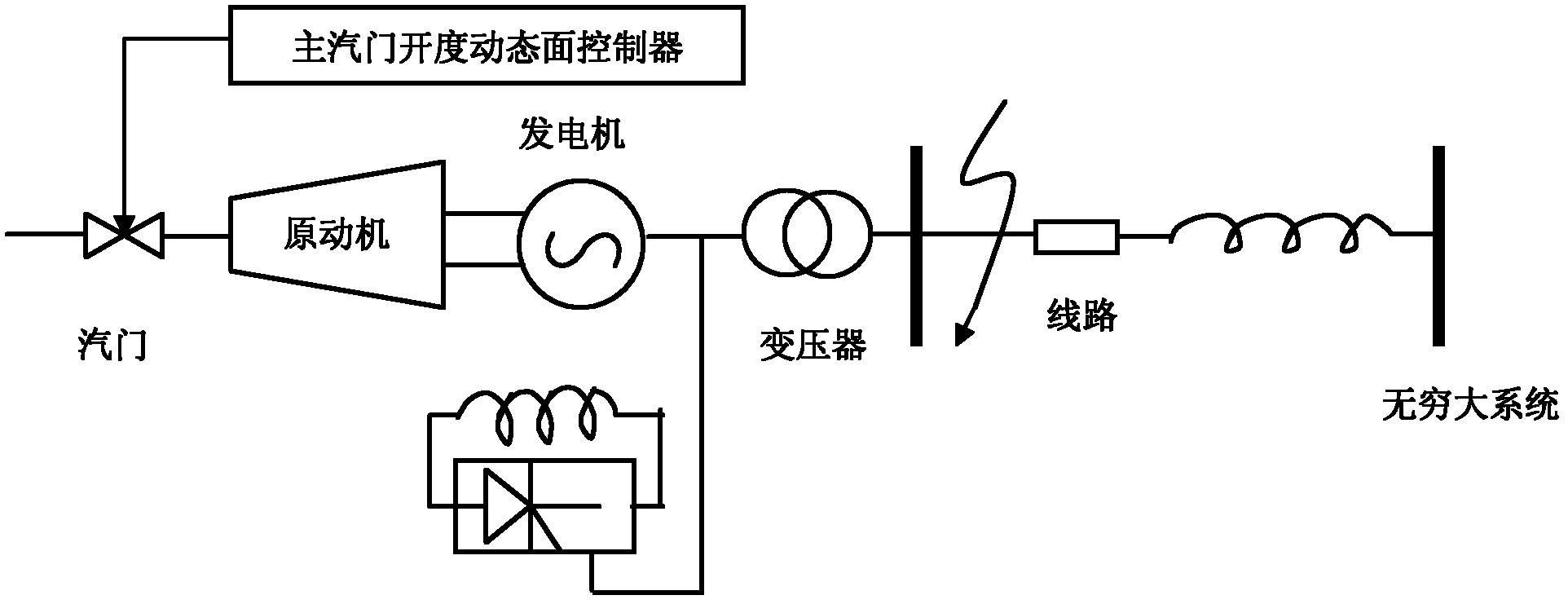 Dynamic surface control method for opening of main throttle valve of steam turbine generator