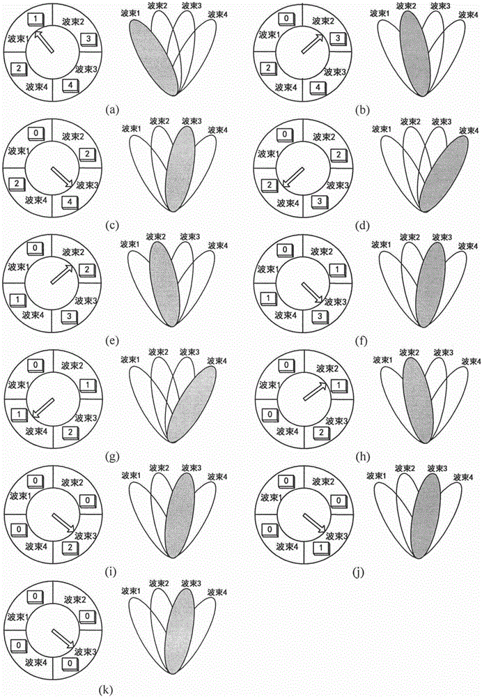 Smart antenna self-adaptive control algorithm of fixed dwell time