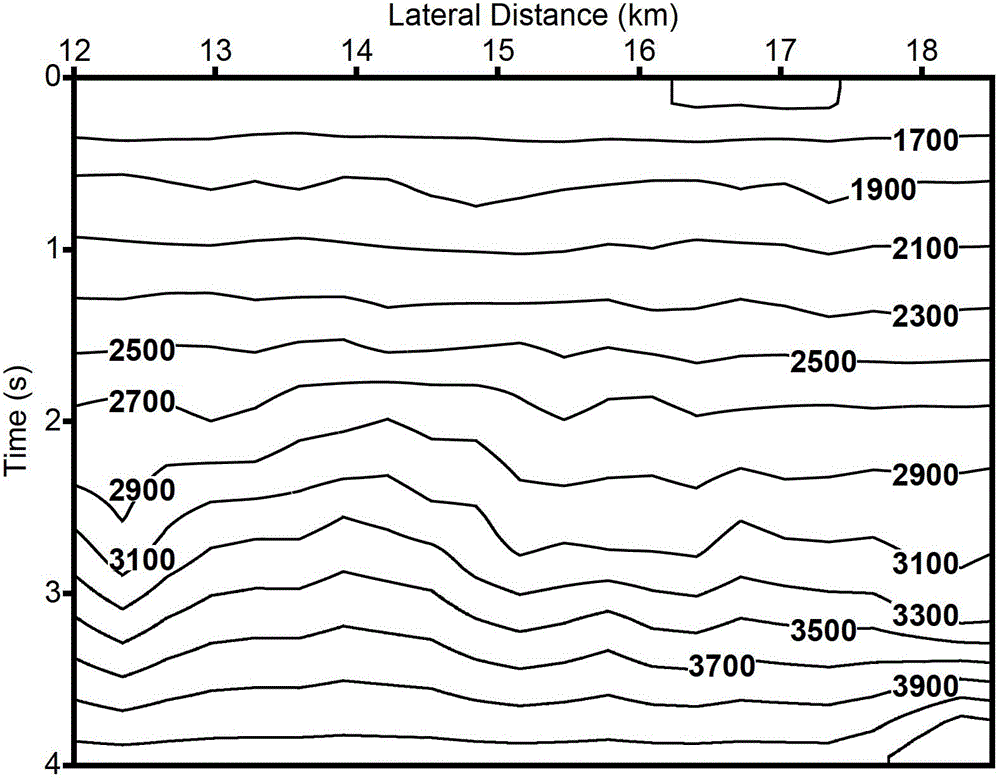 Scattered wave pre-stack imaging method for identifying small-fault throw breakpoints