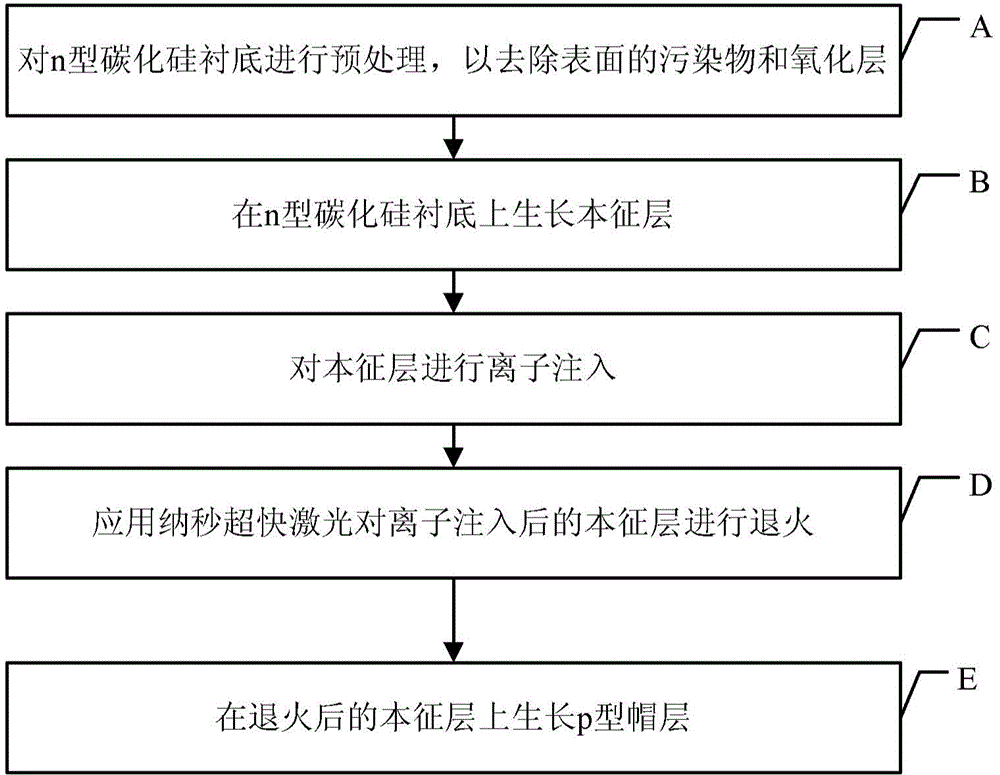 Silicon carbide intermediate zone solar cell and manufacturing method thereof