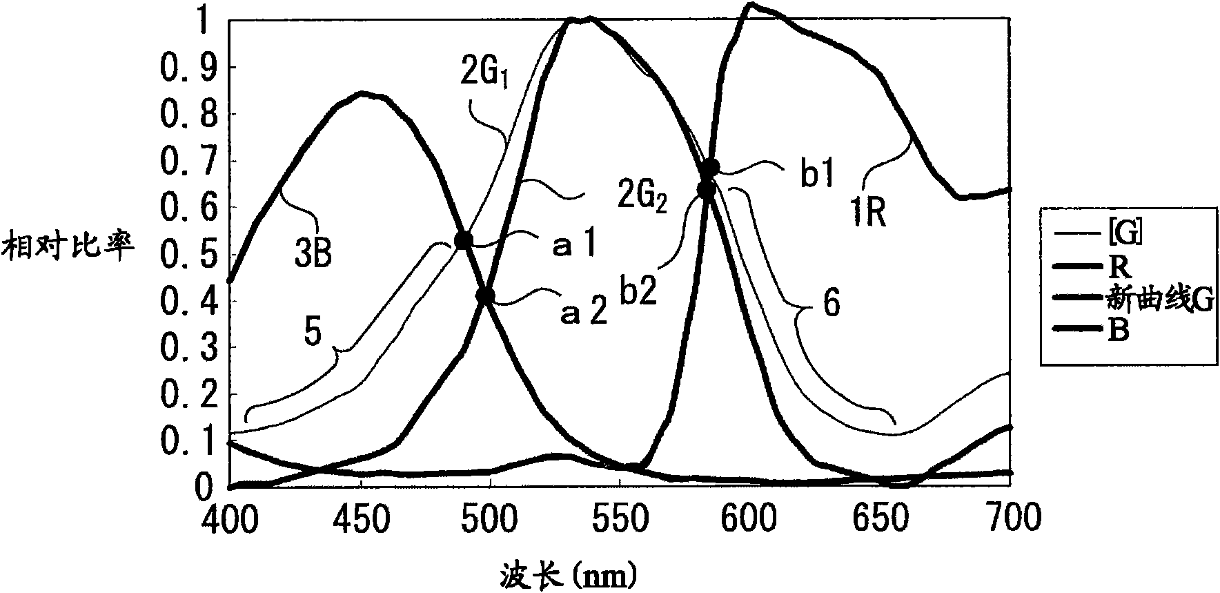 Solid-state imaging device and electronic device