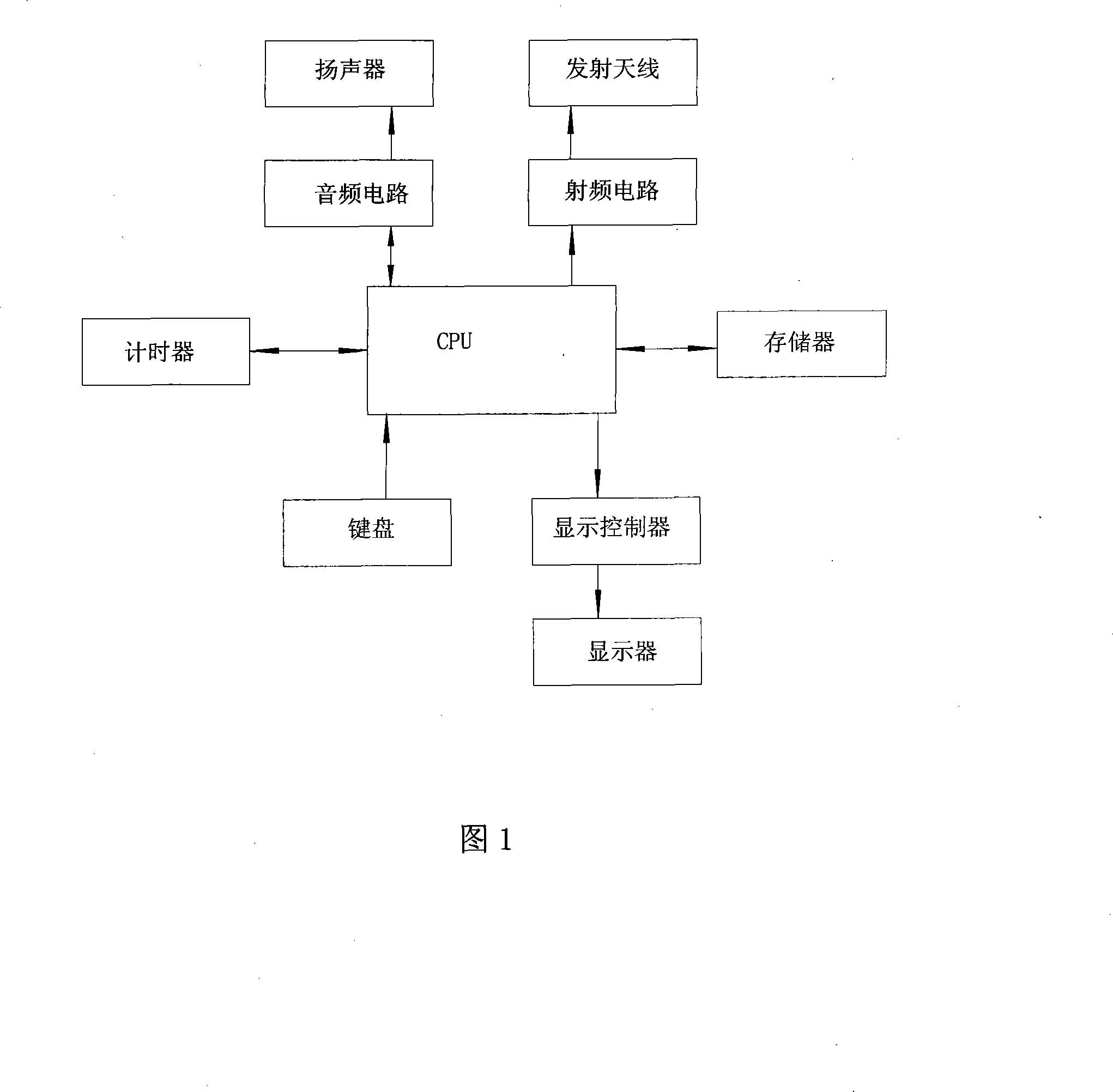 One-key emergent method for crying for help and mobile communication terminal thereof