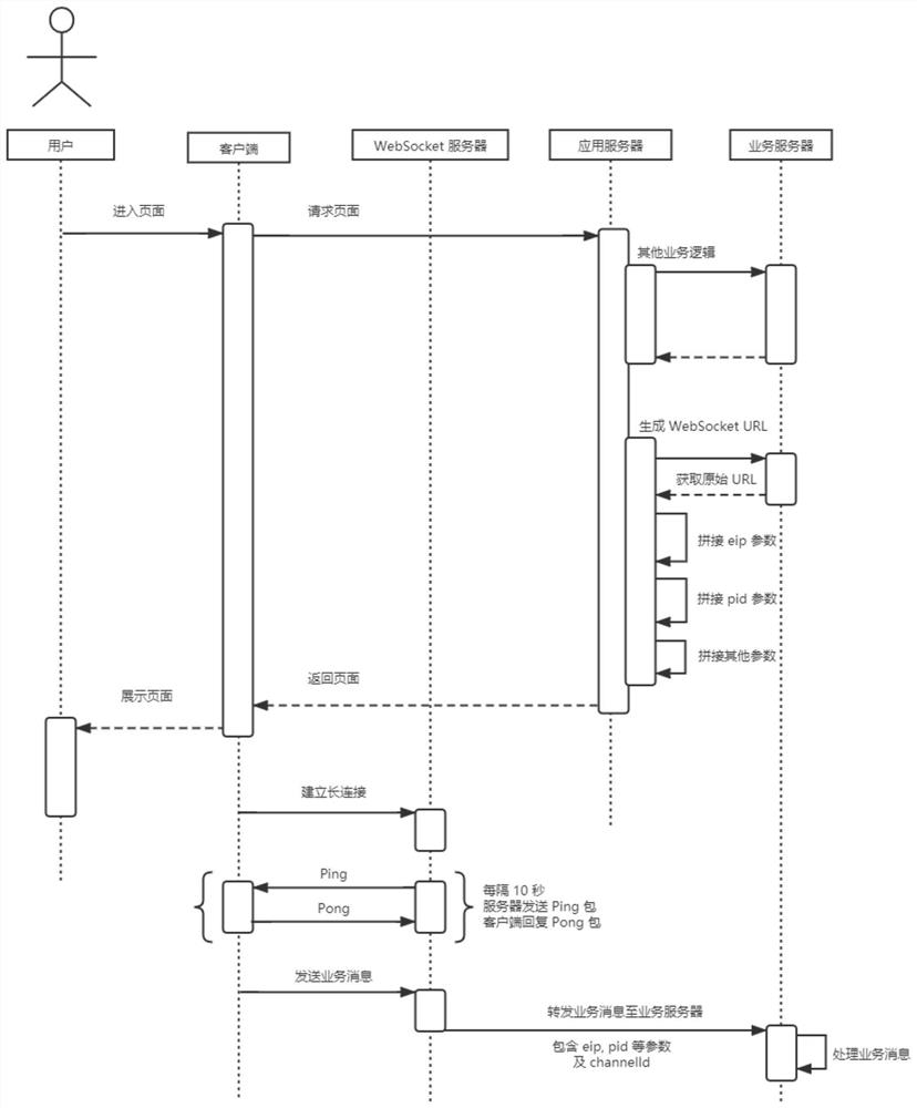 HTTP and WebSocket collaborative distributed state synchronization method