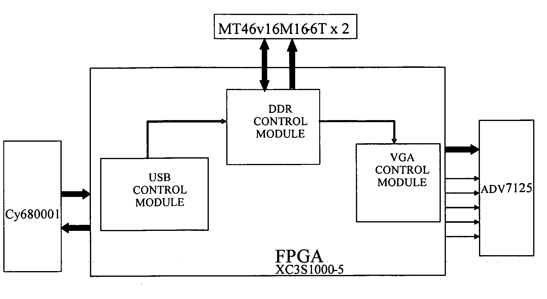 Display System and Method