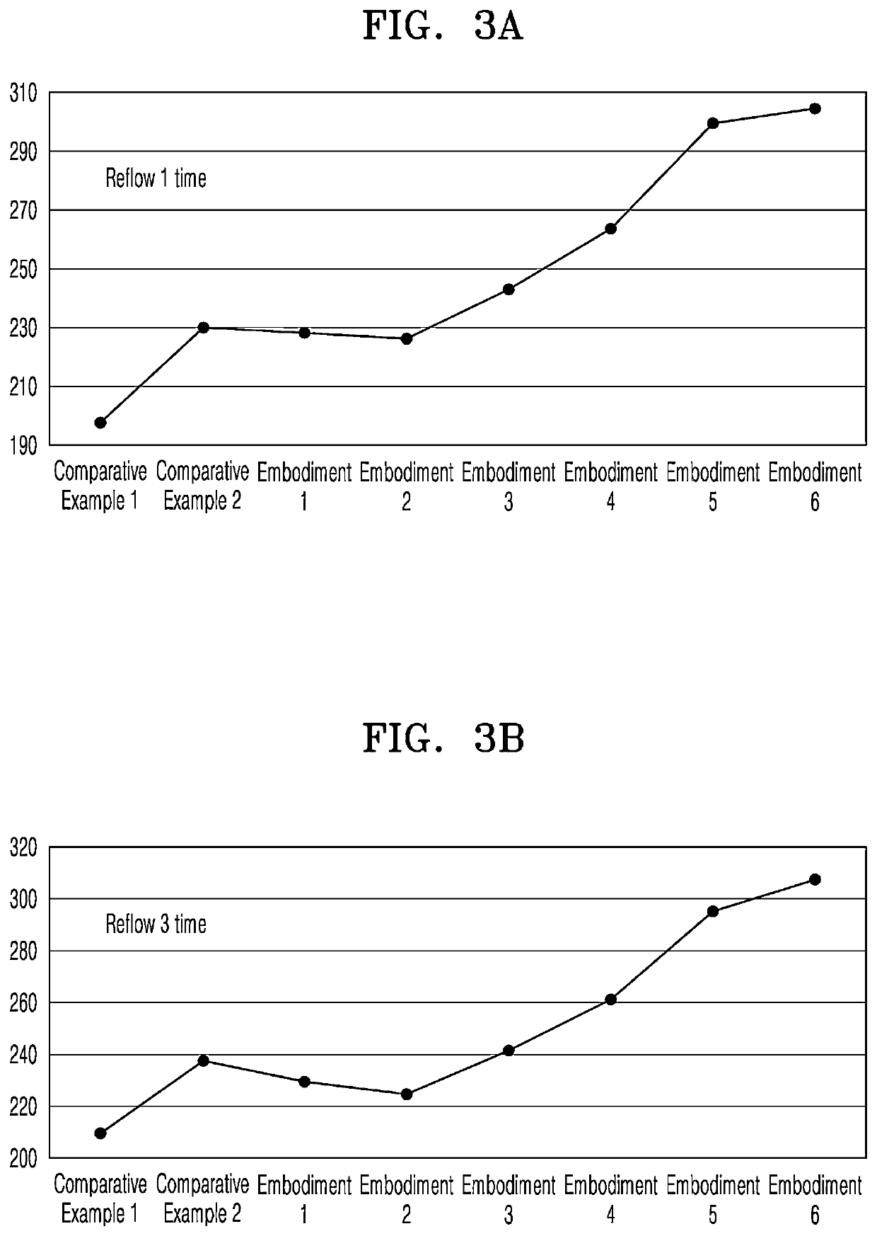 Lead-free solder alloy, solder paste comprising the same, and semiconductor device comprising the same