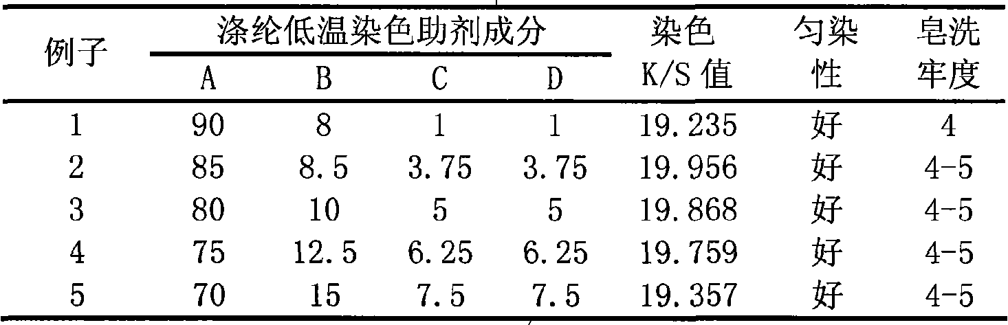 Environment-friendly type terylene low temperature dyeing assistant with alkyl phthalic imide as vector and preparation thereof