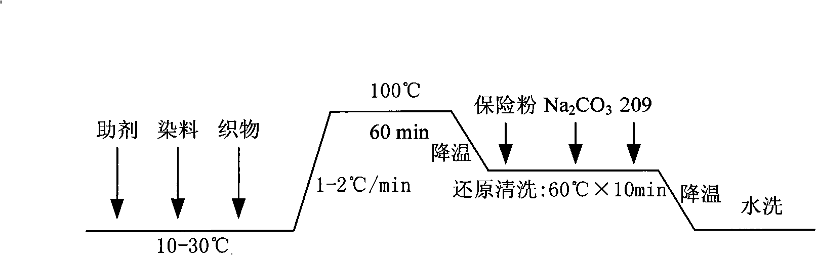 Environment-friendly type terylene low temperature dyeing assistant with alkyl phthalic imide as vector and preparation thereof