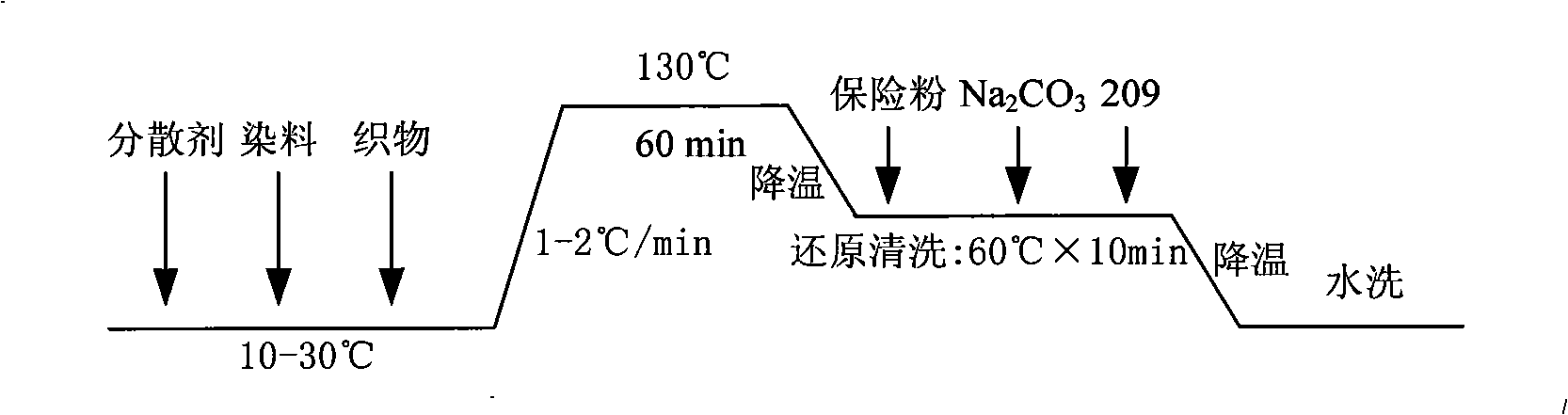 Environment-friendly type terylene low temperature dyeing assistant with alkyl phthalic imide as vector and preparation thereof