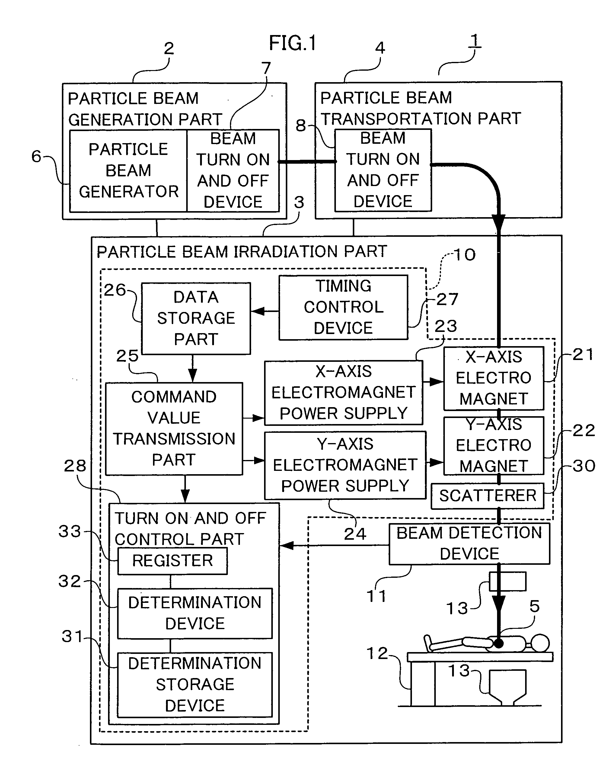 Particle beam therapeutic apparatus